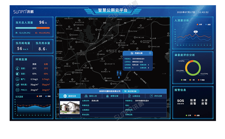智慧公廁-數(shù)據(jù)匯總軟件監(jiān)控界面