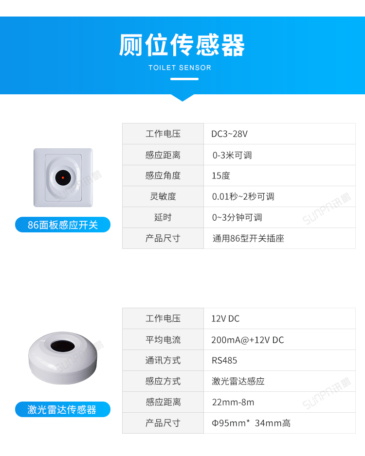 智慧公廁系統(tǒng)-廁位傳感器