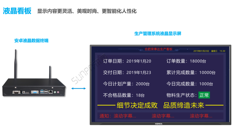 生產(chǎn)看板-顯示端硬件