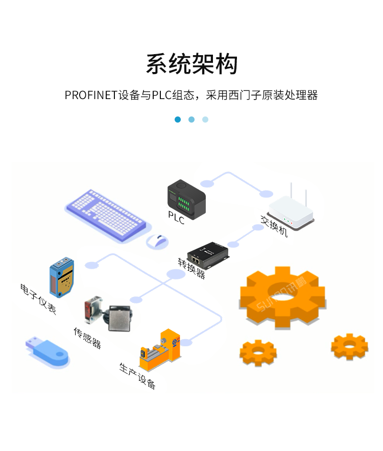 PROFINET模塊-系統(tǒng)架構(gòu)