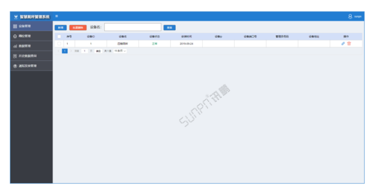 智能公廁系統(tǒng)云平臺-設(shè)備管理