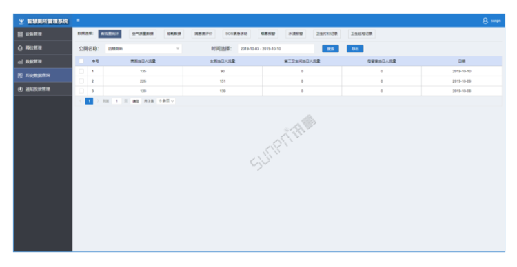 智能公廁系統(tǒng)云平臺-歷史數(shù)據(jù)查詢