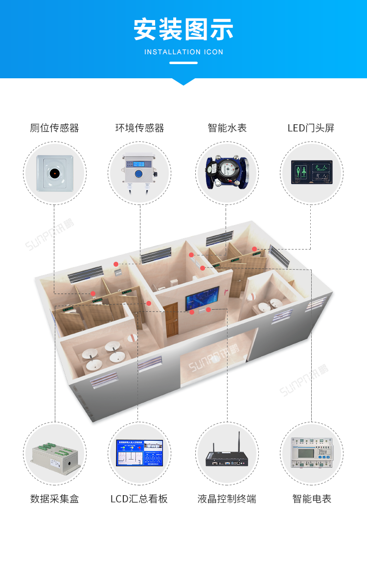 智能公廁系統(tǒng)-安裝圖示