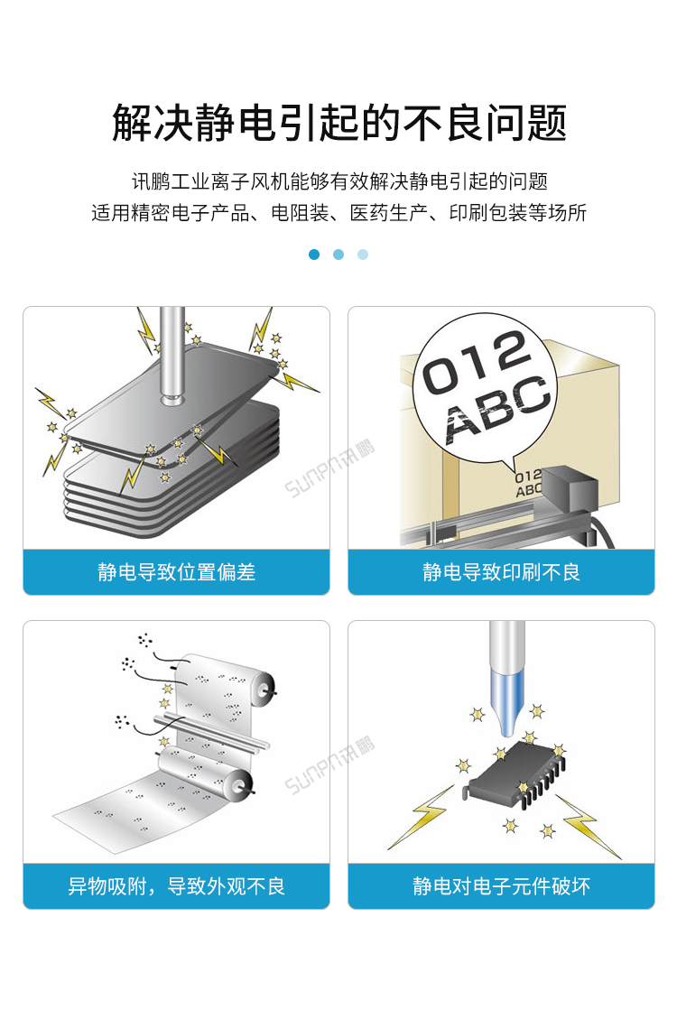 工業(yè)離子風機-解決靜電不良問題