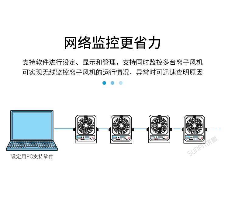 工業(yè)離子風機-網絡監(jiān)控更省力