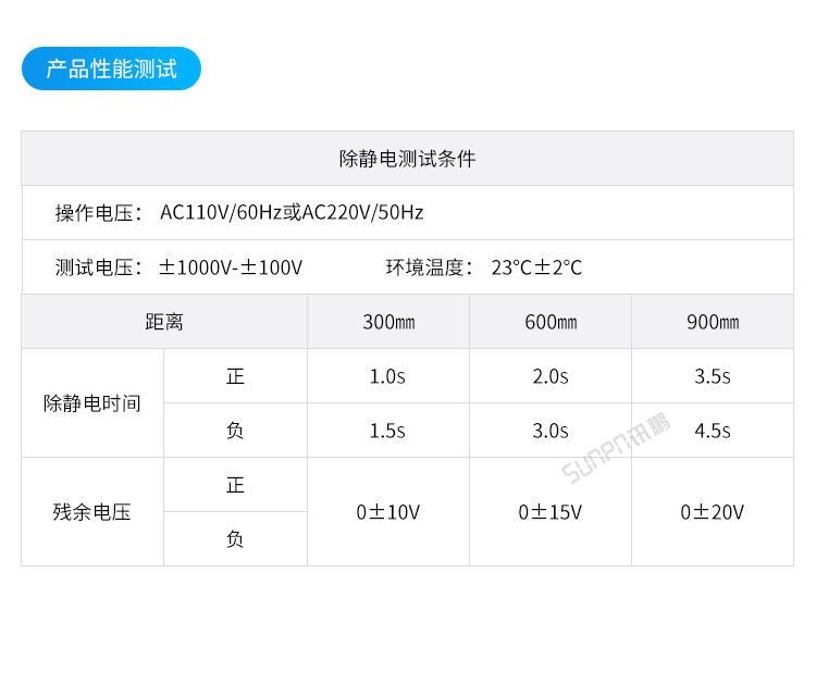 工業(yè)離子風機-參數說明