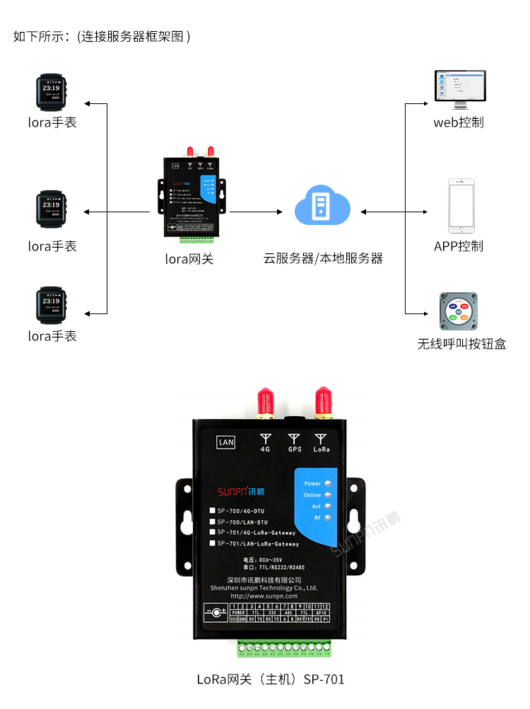 工業(yè)智能腕表-發(fā)射端選擇