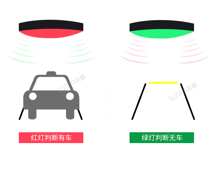 汽車維修進度系統(tǒng)-超聲波探測器