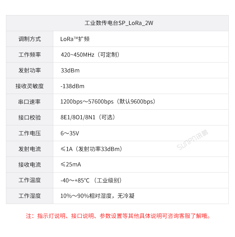 LoRa無線腕表-發(fā)射端選擇