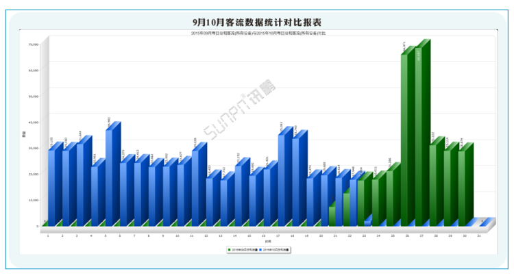 商場(chǎng)客流量管控系統(tǒng)-軟件界面