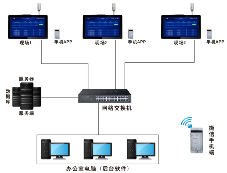 工業(yè)一體機(jī)-系統(tǒng)架構(gòu)