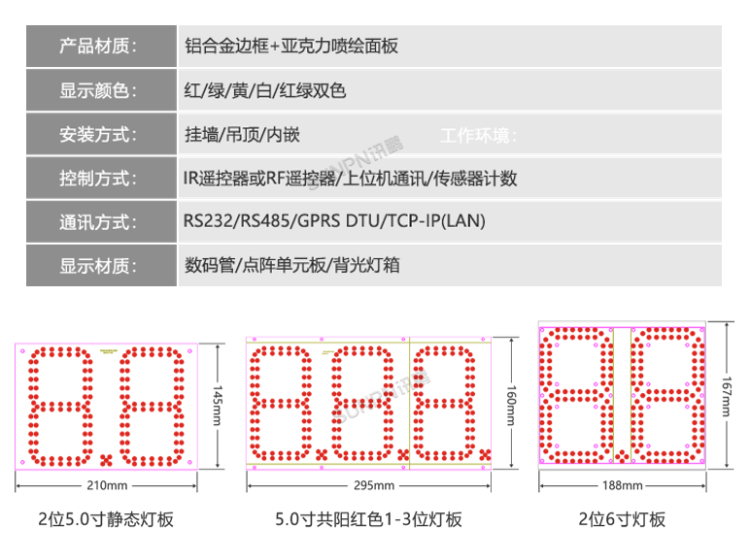 智能車位引導系統(tǒng)定制參考