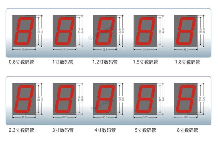 智能車位引導系統(tǒng)定制參考