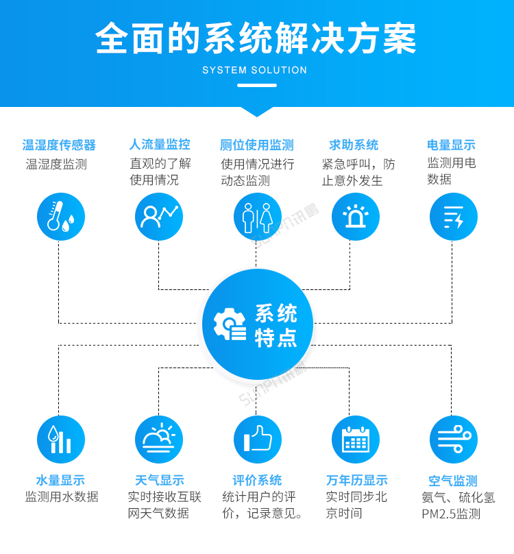 智慧公廁-全面的系統(tǒng)解決方案