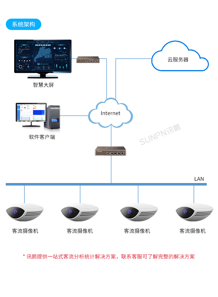 人流分析攝像頭-系統(tǒng)簡介