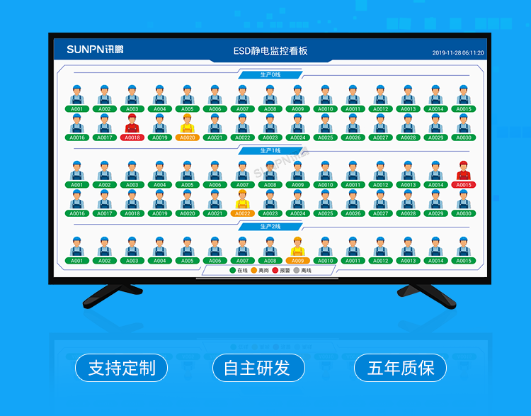 ESD防靜電監(jiān)控系統(tǒng)