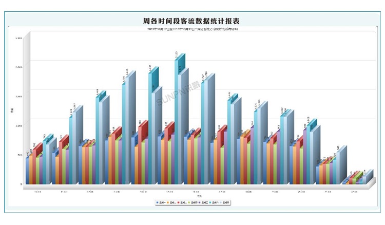 人流量管理系統(tǒng)-軟件界面