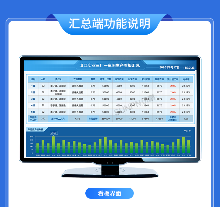 生產(chǎn)管理看板系統(tǒng)-匯總端功能說明