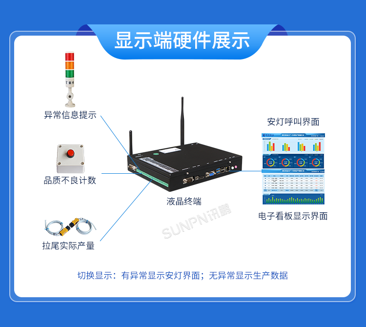 生產(chǎn)管理看板系統(tǒng)-顯示端硬件展示