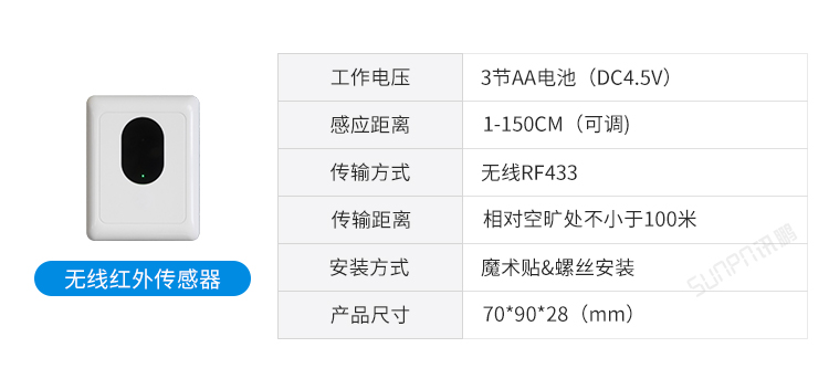 廁位傳感器推薦