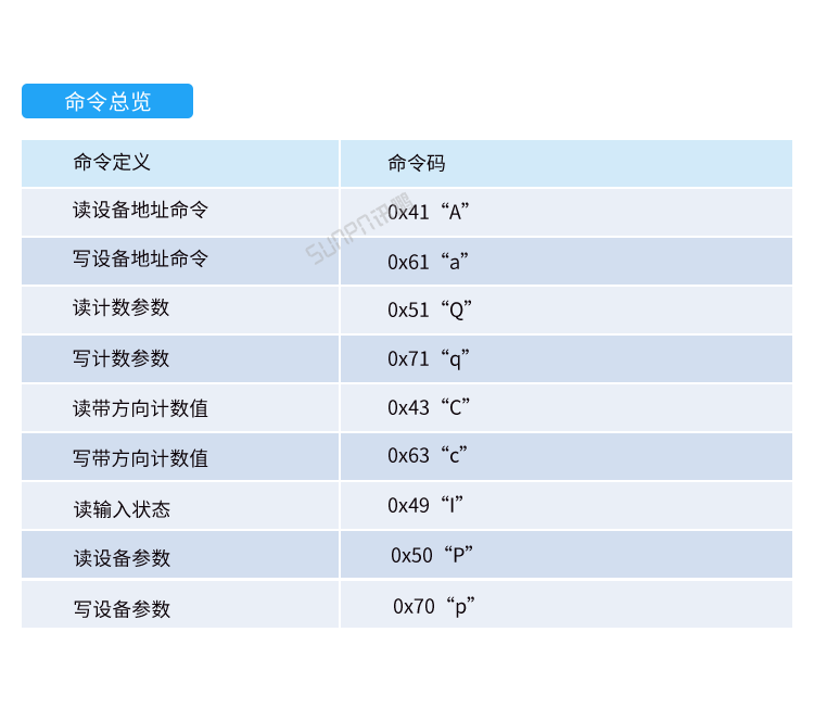 人流量計數(shù)器-通訊協(xié)議