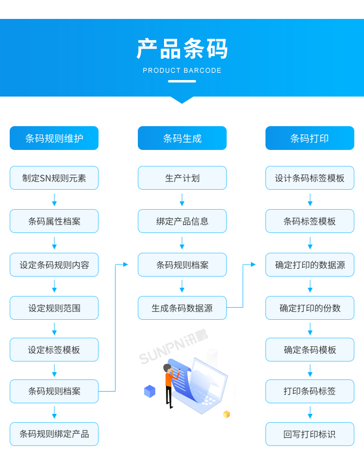 產(chǎn)品追溯系統(tǒng)-產(chǎn)品條碼