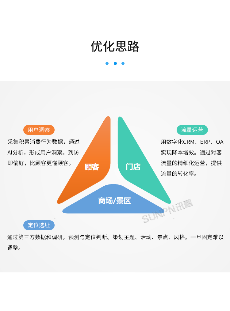 客流攝像頭分析統(tǒng)計系統(tǒng)-優(yōu)化思路