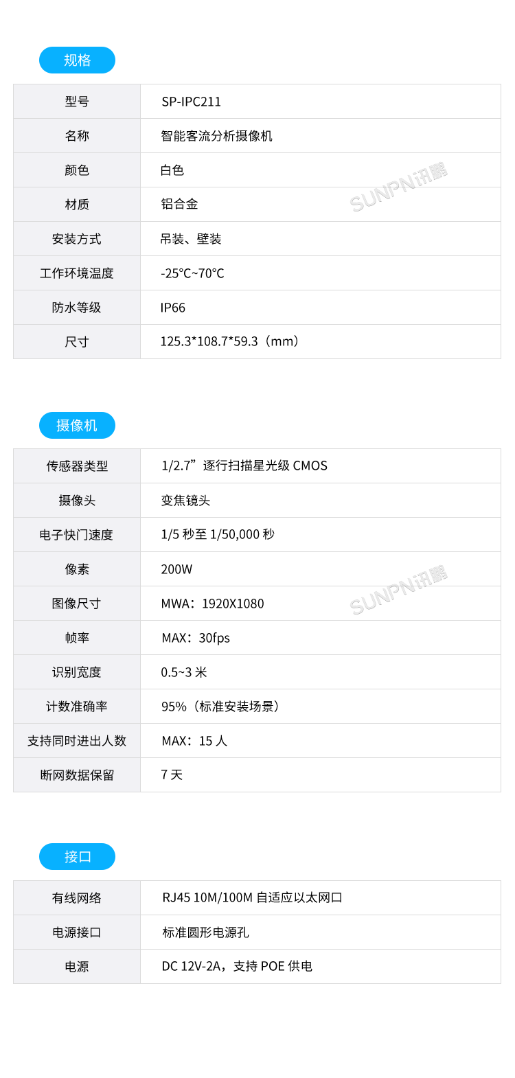 智慧客流量統(tǒng)計(jì)系統(tǒng)-智能AI客流攝像機(jī)