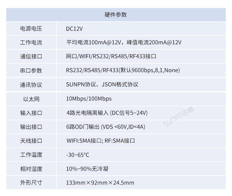 工業(yè)物聯(lián)網(wǎng)智能網(wǎng)關(guān)-產(chǎn)品參數(shù)說明
