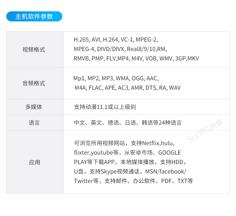 E-SOP電子作業(yè)指導(dǎo)書-主機(jī)軟件參數(shù)