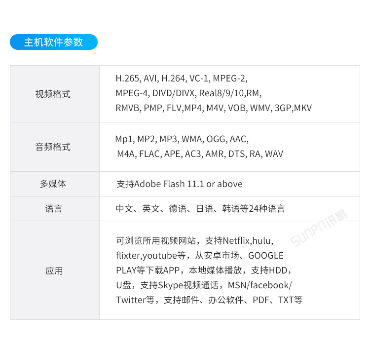 E-SOP電子作業(yè)指導(dǎo)書-主機(jī)軟件參數(shù)