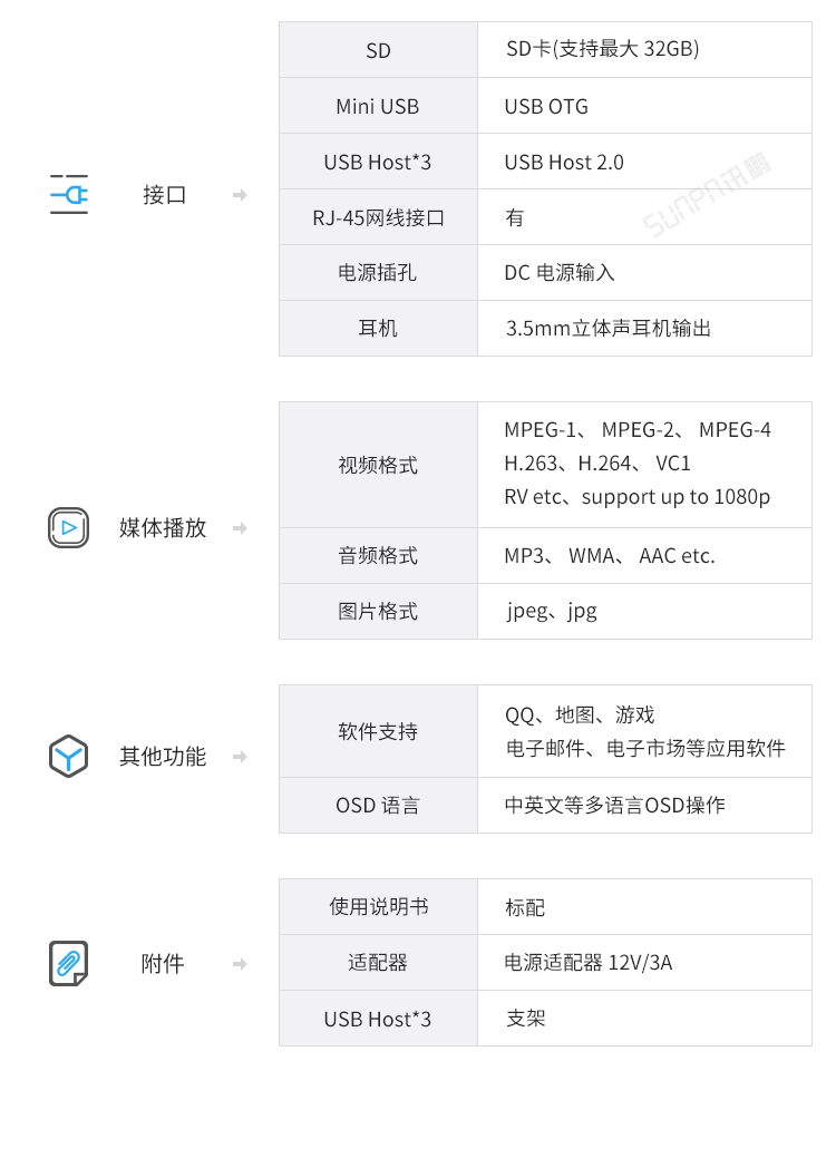 安卓觸摸屏一體機(jī)E-SOP-參數(shù)說(shuō)明