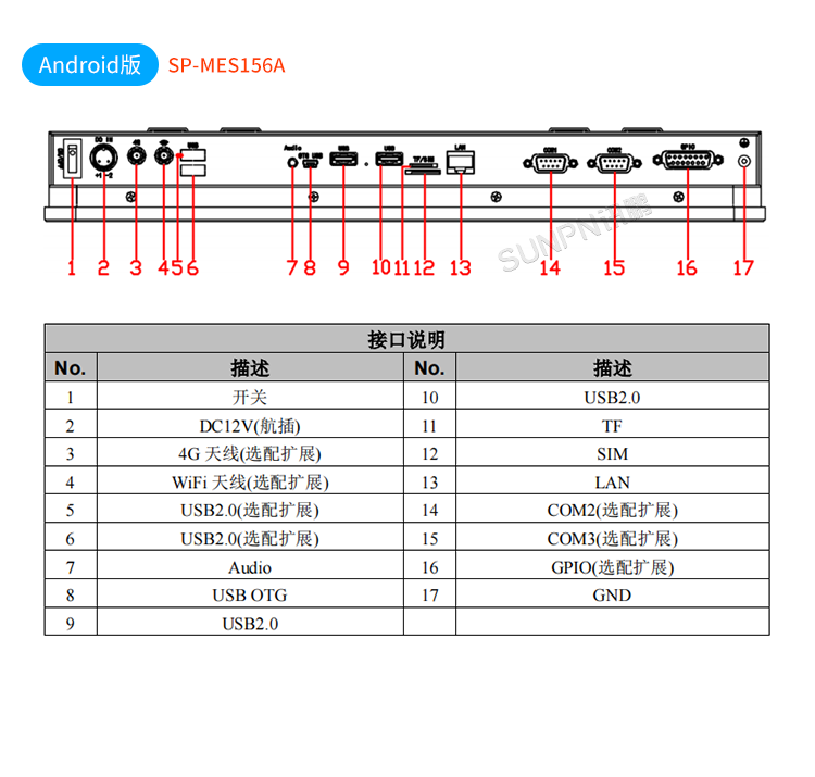 MES系統(tǒng)工業(yè)平板-接口說明