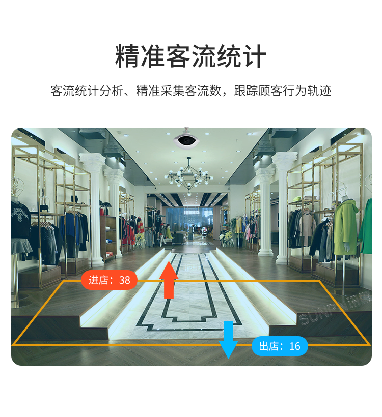客流統(tǒng)計監(jiān)控攝像機-產(chǎn)品介紹