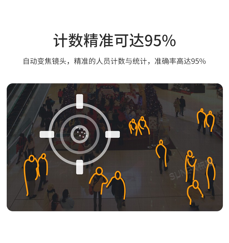 客流統(tǒng)計監(jiān)控攝像機-產(chǎn)品介紹