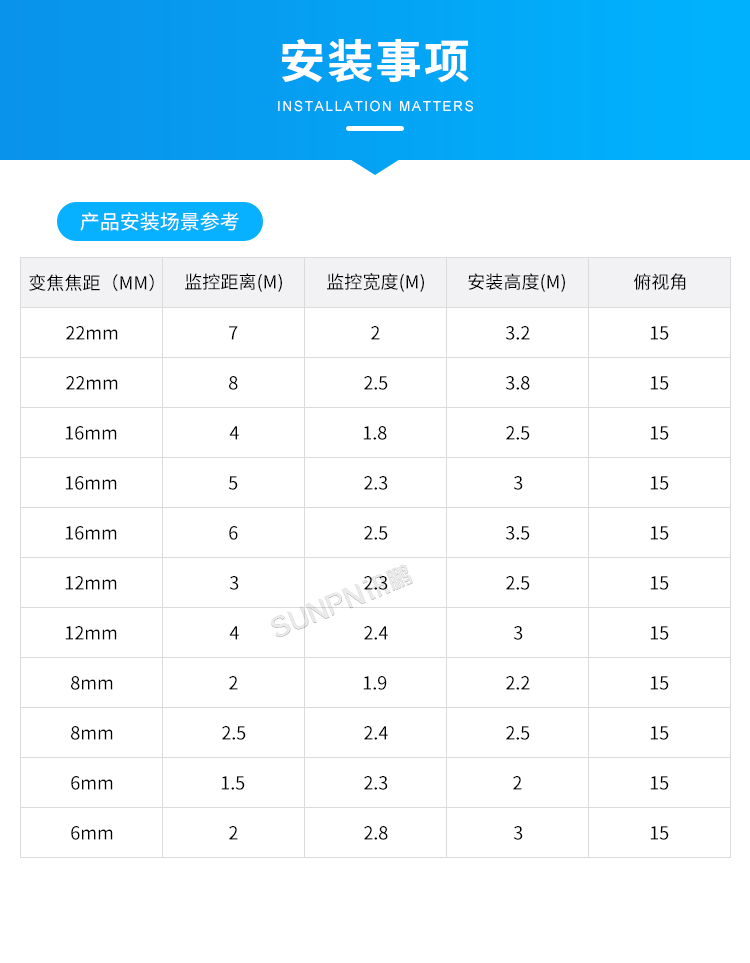 客流統(tǒng)計監(jiān)控攝像機-安裝事項