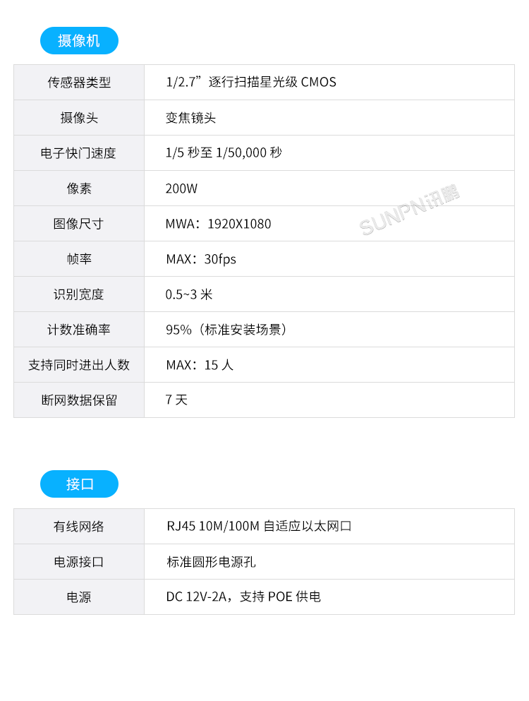 商場人流量統(tǒng)計攝像頭-規(guī)格參數(shù)
