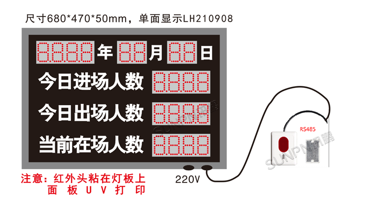 人數(shù)進(jìn)出統(tǒng)計(jì)看板系統(tǒng)