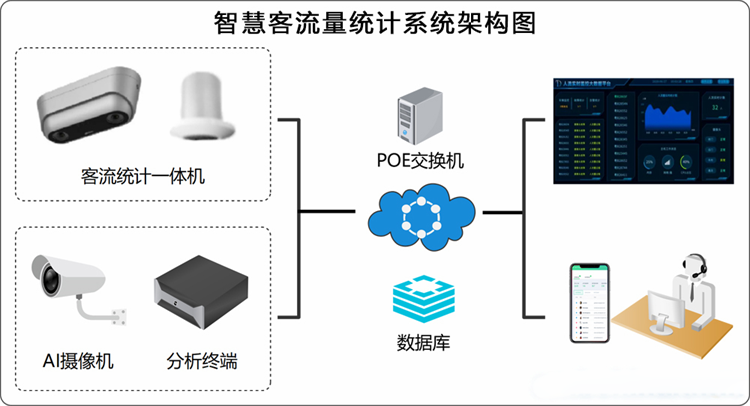 廣西北海景區(qū)客流量分析系統(tǒng)