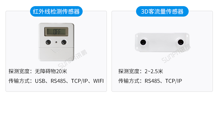 客流量統(tǒng)計系統(tǒng)-傳感器類型