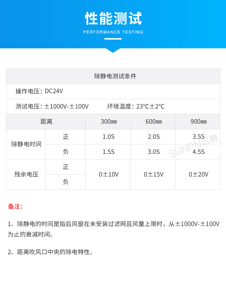 工業(yè)除靜電離子風(fēng)機-性能測試