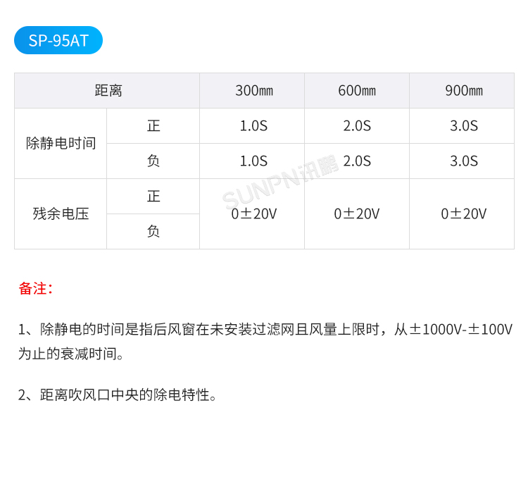 工業(yè)智能離子風(fēng)機(jī)-性能測(cè)試