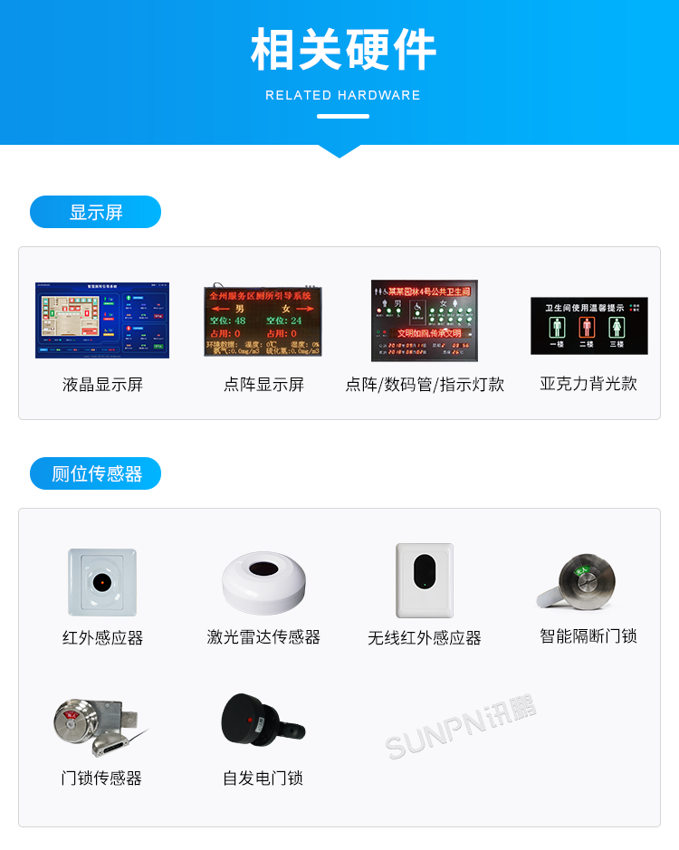 智慧廁所引導(dǎo)系統(tǒng)-相關(guān)硬件
