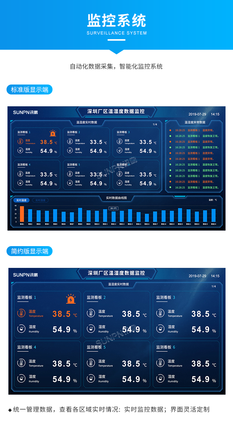 溫濕度監(jiān)控系統(tǒng)-監(jiān)控系統(tǒng)