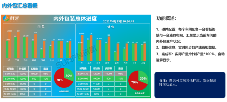 現(xiàn)場顯示端