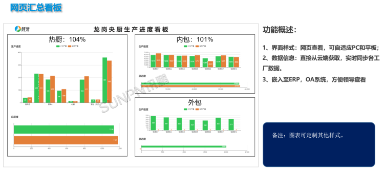 網(wǎng)頁匯總端