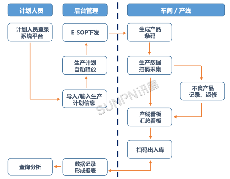 MES生產(chǎn)管理系統(tǒng)的項(xiàng)目目標(biāo)