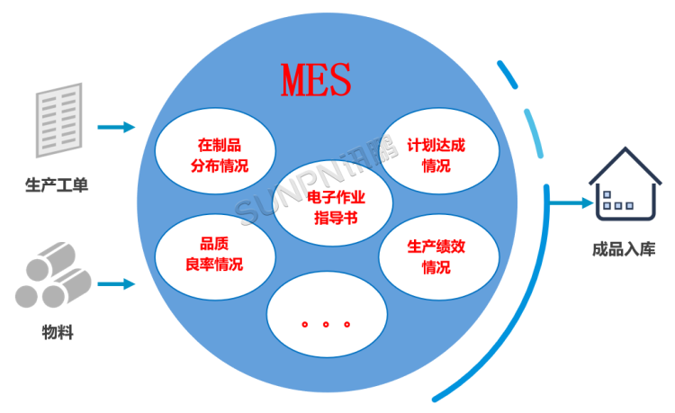 MES生產(chǎn)管理系統(tǒng)的系統(tǒng)概述