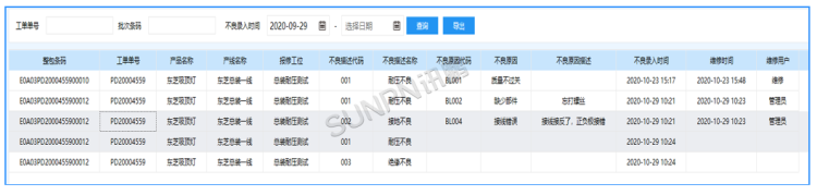 不良品維修統(tǒng)計(jì)