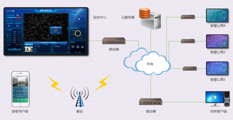 智慧廁所云平臺(tái)管理